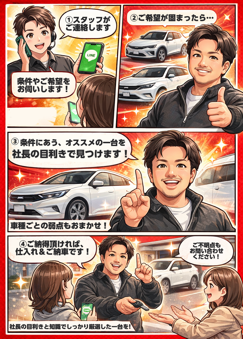 バックオーダーの流れ（漫画）